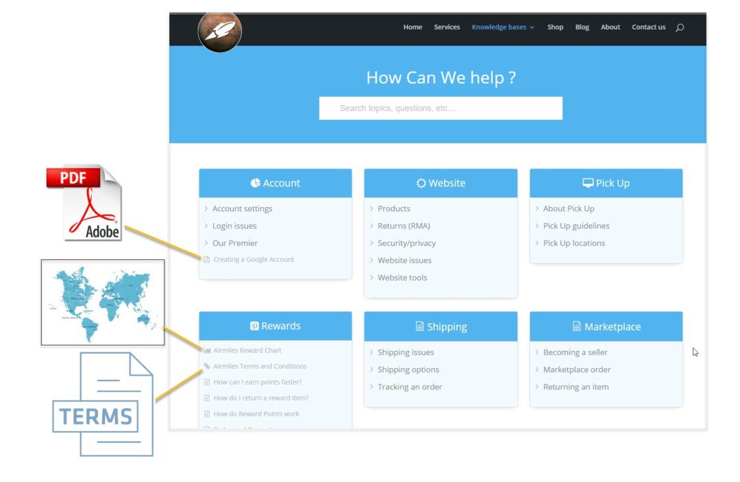 PDF and Knowledge Base - Echo Knowledge Base