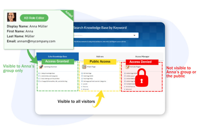 Access Manager - Echo Knowledge Base