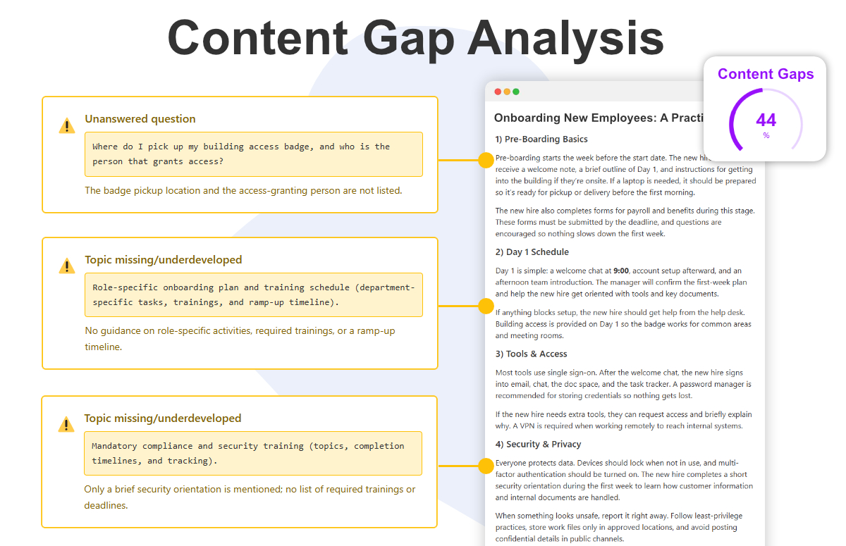 Content Gaps Analysis