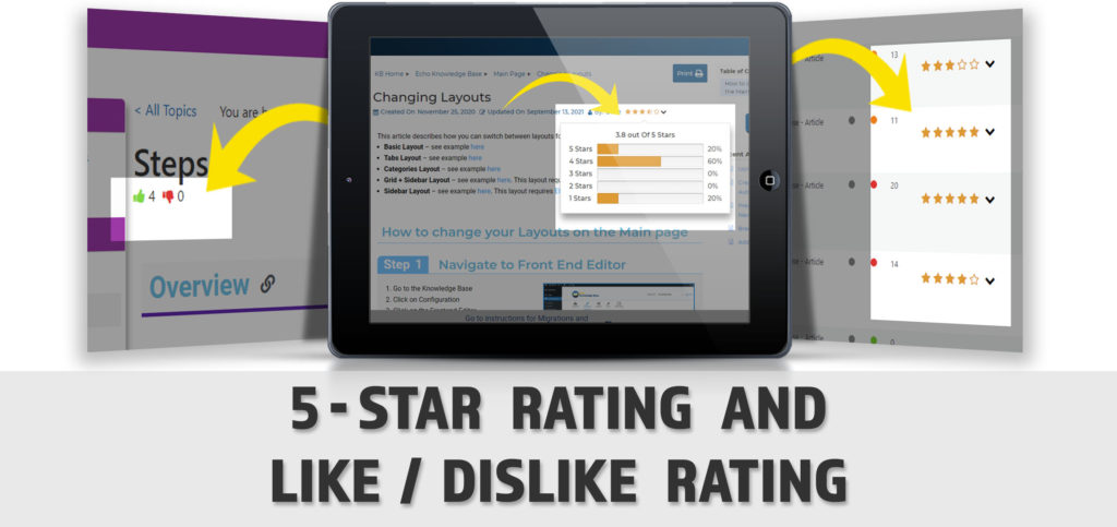 Article Rating - Main Featured Image